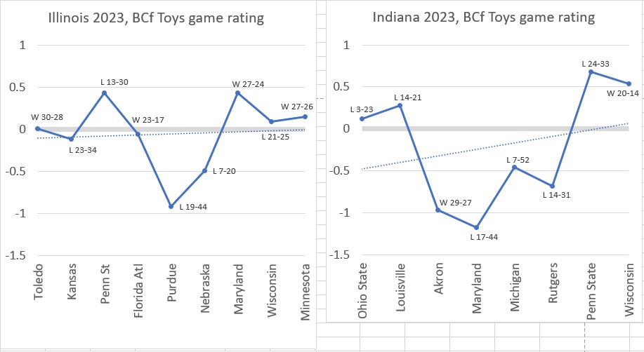 Game rating IL IN for 11-11-23.jpg