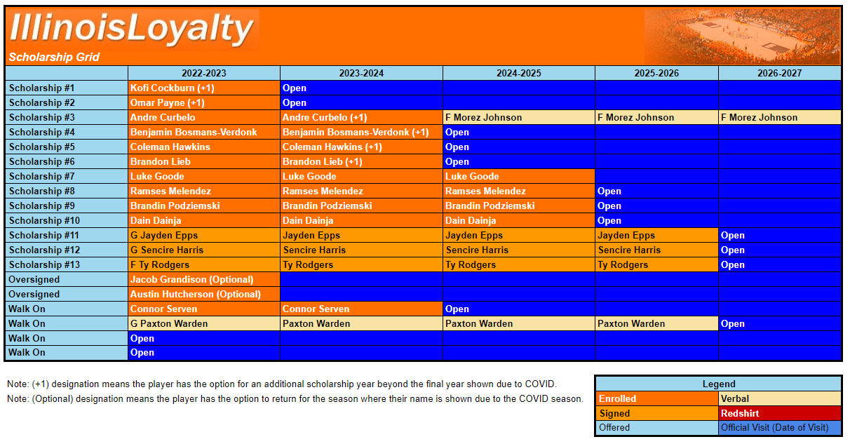 Illinois 2024 loyalty basketball